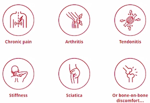 ArcticZen Benefits
