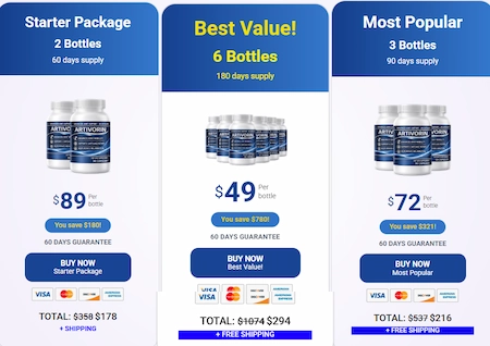 Artivorin pricing details