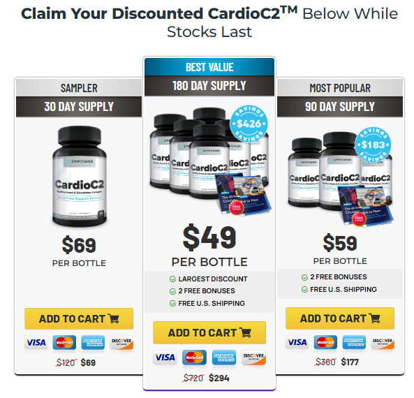 CardioC2 Pricing Detail