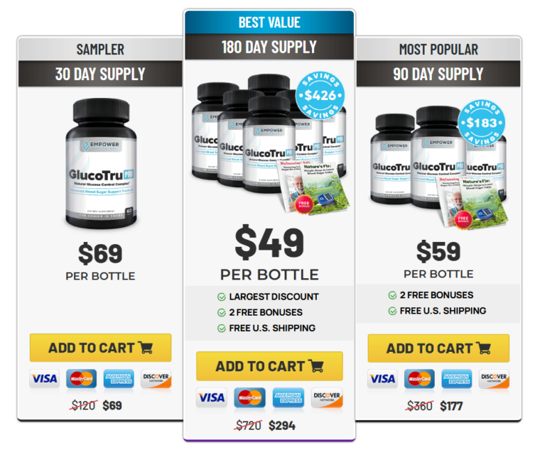 GlucoTru-Pro-Price