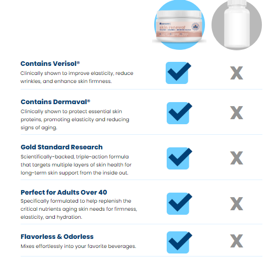 Why choose NativePath's Skin Renewal