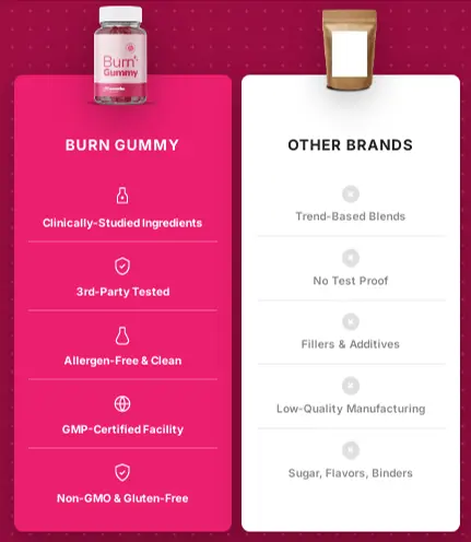 Burn-Gummy Comparison