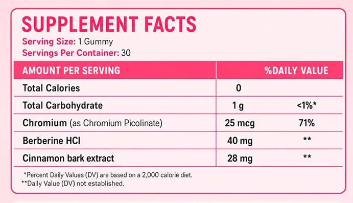 Burn Gummy Supplement Facts