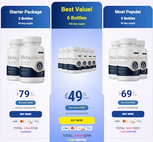 MetaGlucent pricing details