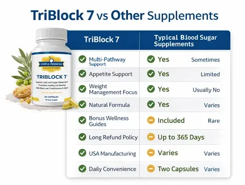 TriBlock 7 vs Other Supplements
